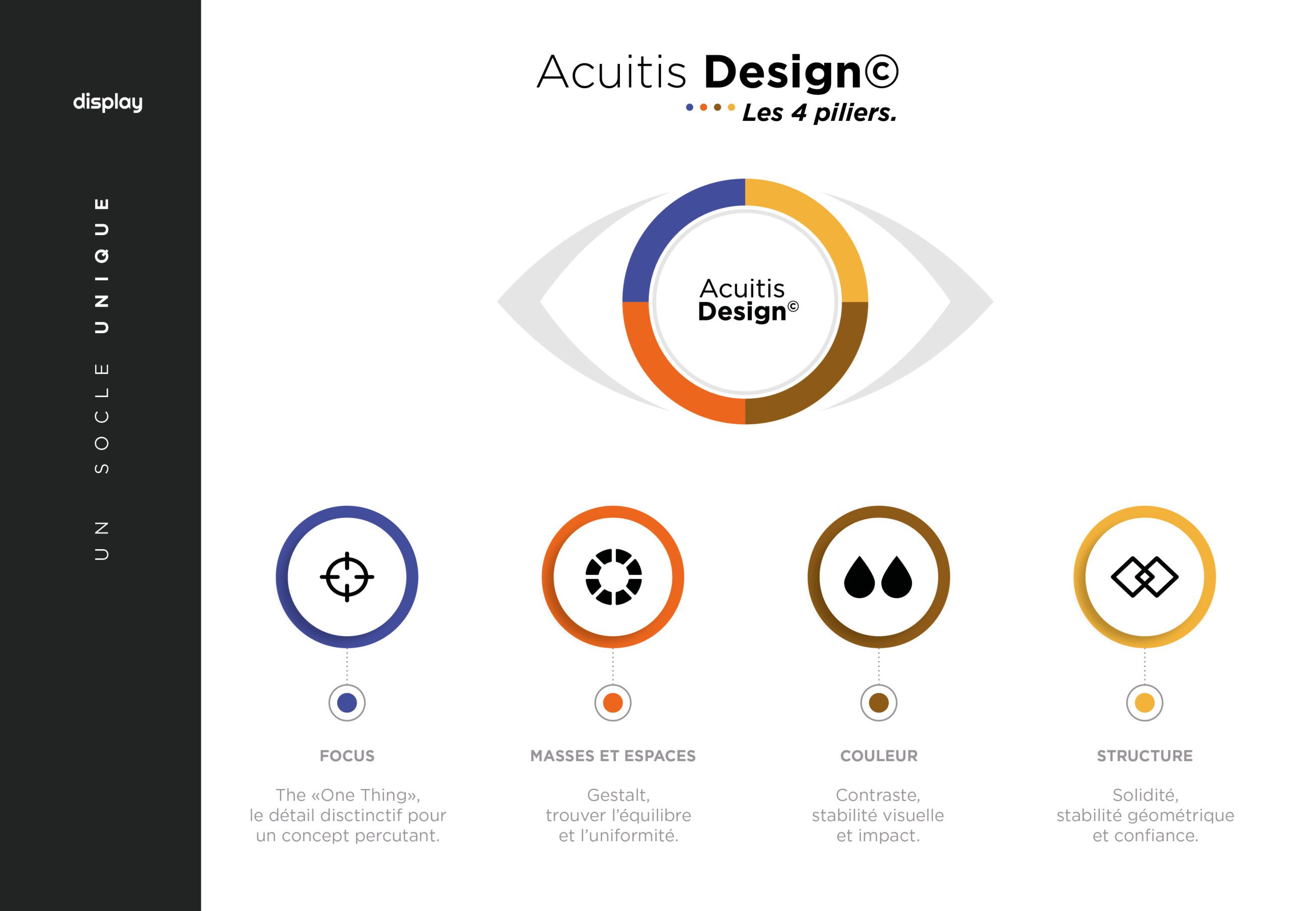 Fichier Acuitis Design Display